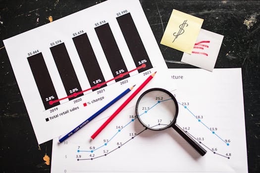 Graphs showing investment performance