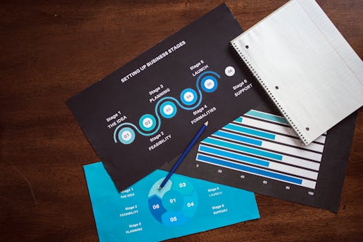 An infographic summarizing best practices for AI and data analysis